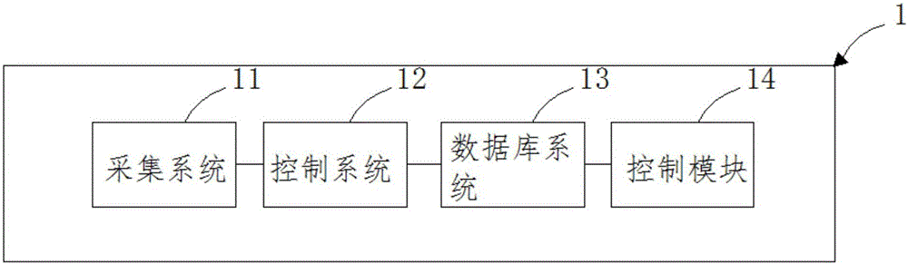 熱泵節能控制系統及方法與流程