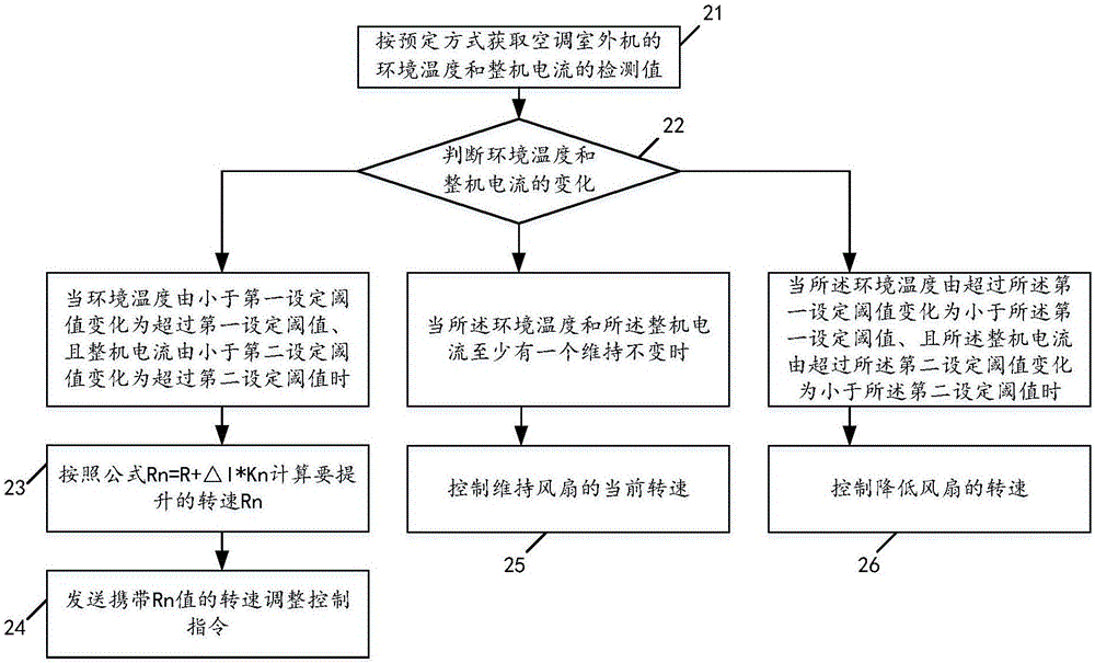 電抗器溫度的控制方法及裝置與流程