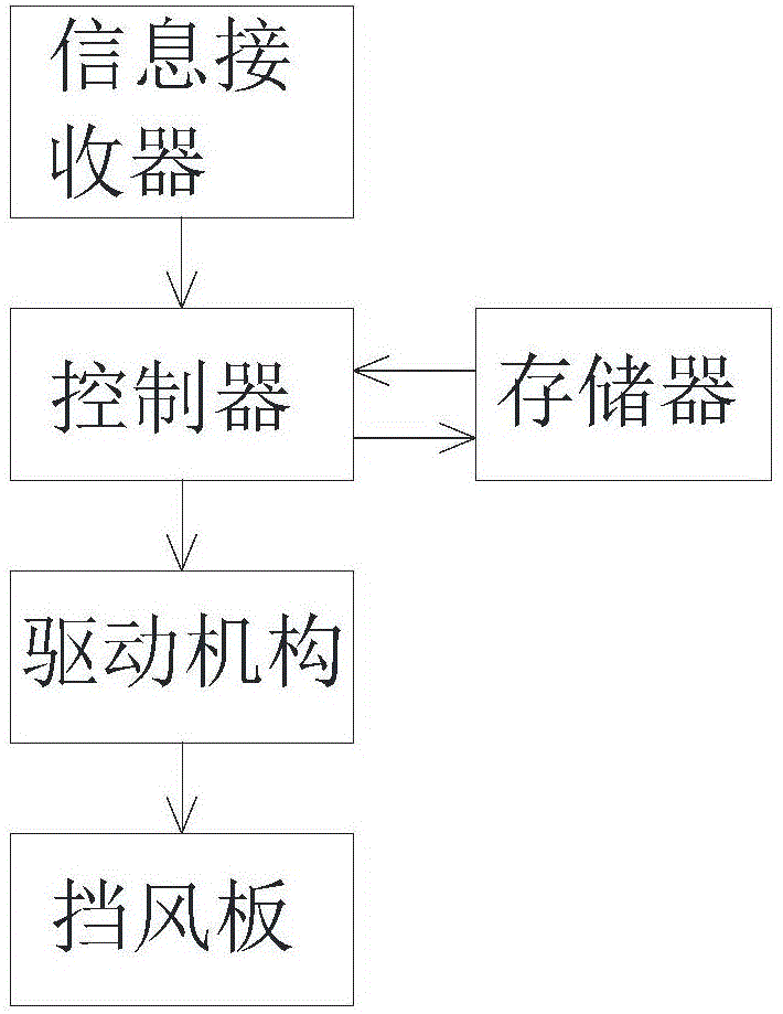 自然风空调及其出风控制方法与流程