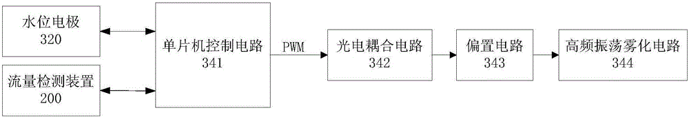 一種利用冷凝水加濕的自動(dòng)調(diào)控加濕方法與流程