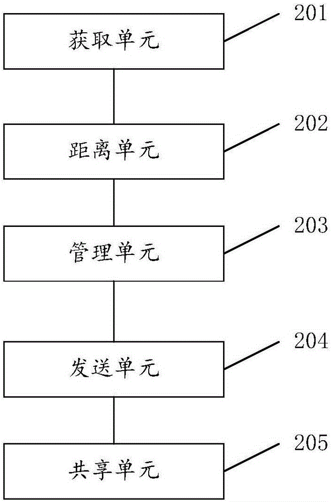 空調(diào)在物聯(lián)網(wǎng)中的節(jié)能方法及系統(tǒng)與流程