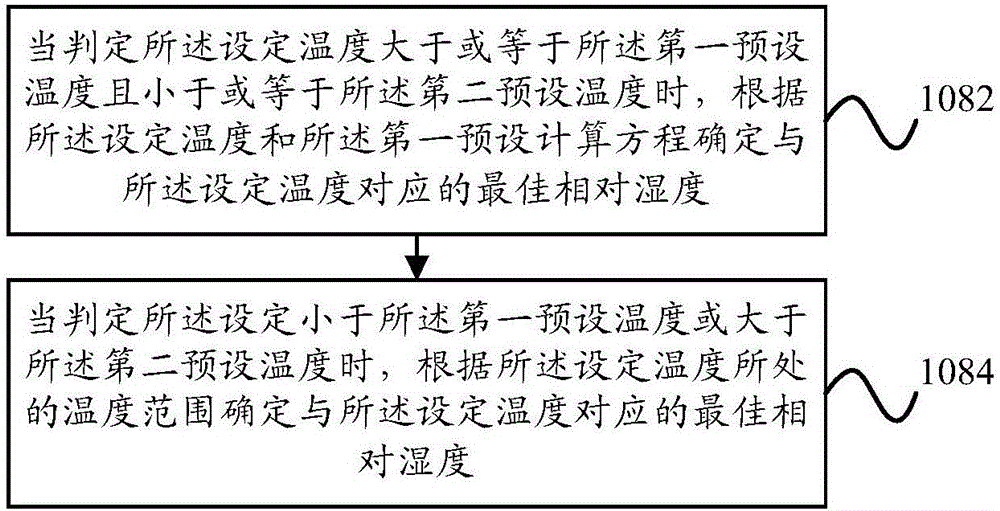 空調(diào)器的控制方法及裝置、空調(diào)器與流程