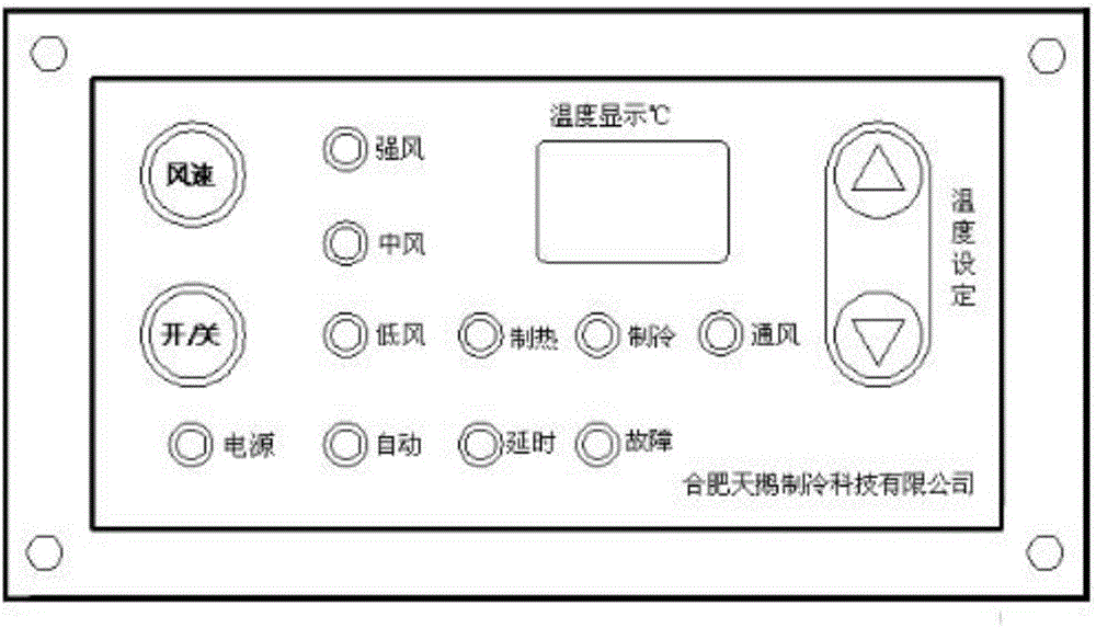 一種用于工業(yè)空調(diào)設備控制系統(tǒng)的制作方法與工藝