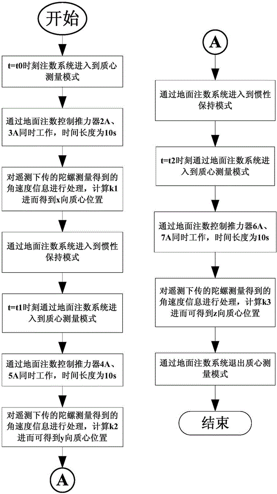 基于成对推力器连续工作的卫星质心位置测量方法与流程