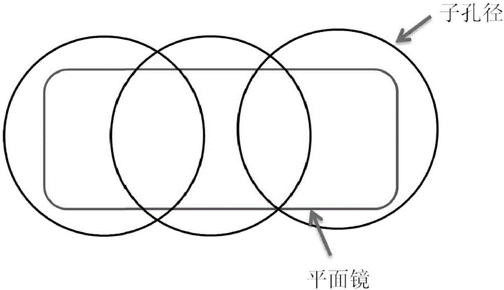 一种大口径平面镜拼接检测对准方法与流程