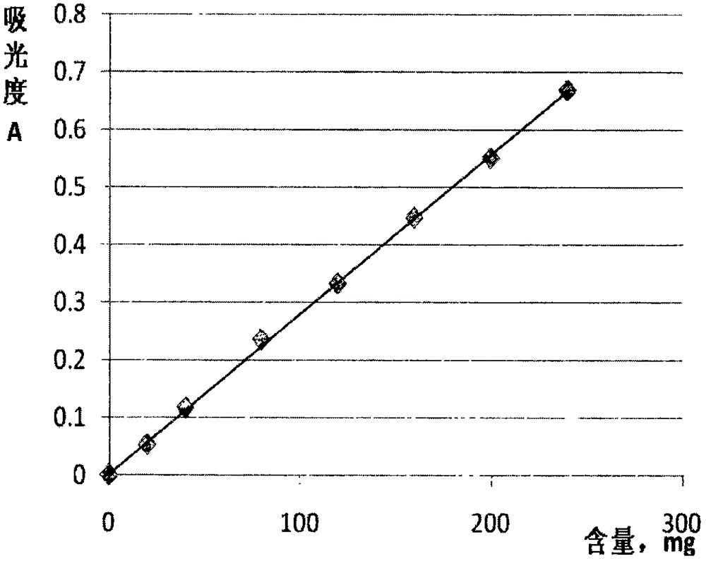 一种超滤前处理测定黄腐酸尿素中缩二脲含量的方法与流程