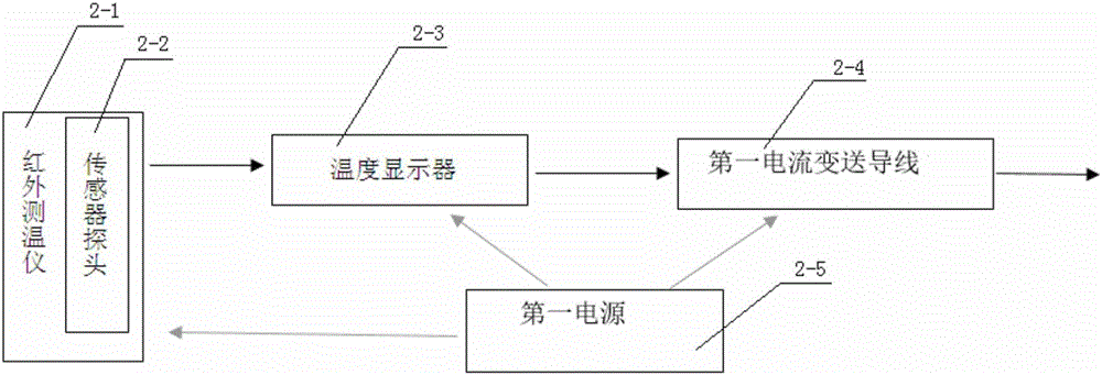 一種利用白水中溫度值的變化來(lái)預(yù)警微細(xì)膠黏物失穩(wěn)的系統(tǒng)的制作方法與工藝