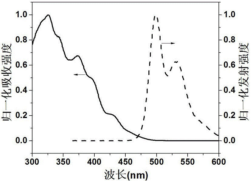 聚对亚苯基亚乙烯共轭高分子荧光纳米材料在潜指纹显现中的应用的制作方法与工艺