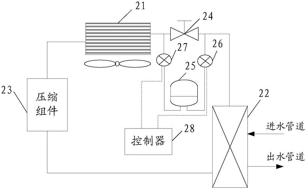 一种冷热水机组及冷热水机组的控制方法与流程