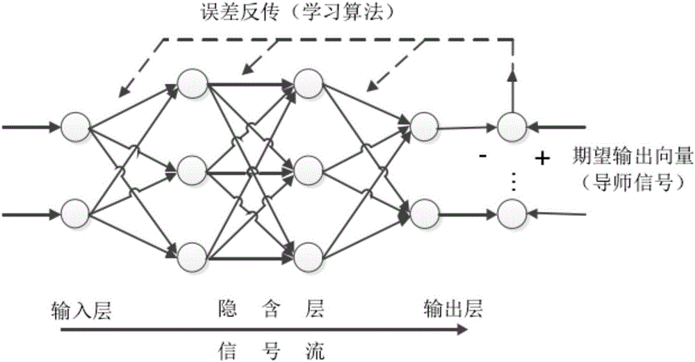 一種復(fù)雜型面蜂窩夾層纖維增強(qiáng)復(fù)合材料的損傷檢測方法與流程