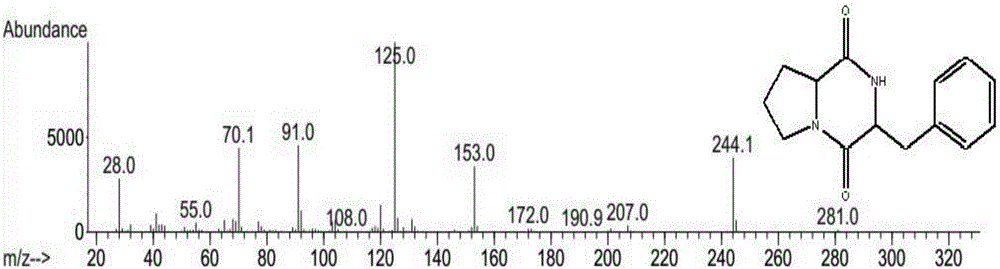 一种南极磷虾中吡咯并[1,2‑a]吡嗪‑1,4‑二酮,六氢‑3‑(苯基甲基)的提取纯化及检测方法与流程