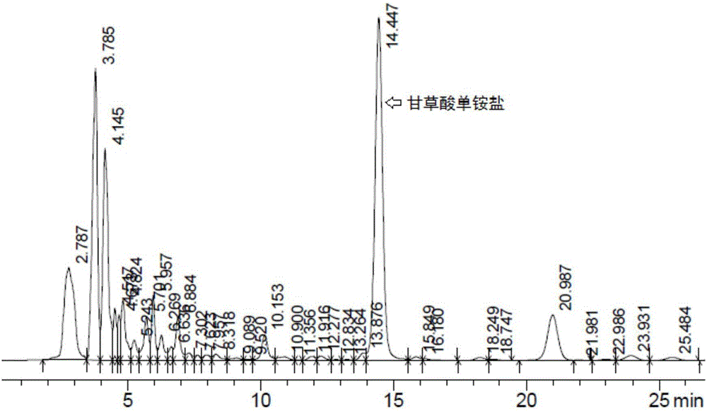 一種甘草中甘草酸含量的檢測方法與流程