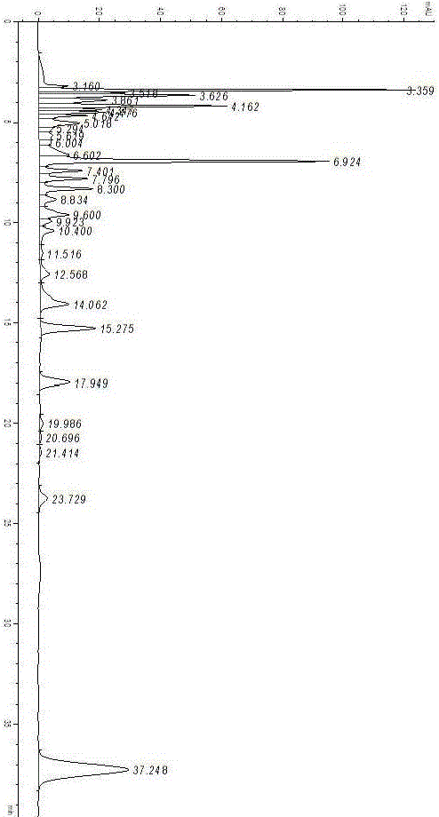 一種同時測定釀酒物料中七種有機酸含量的方法與流程