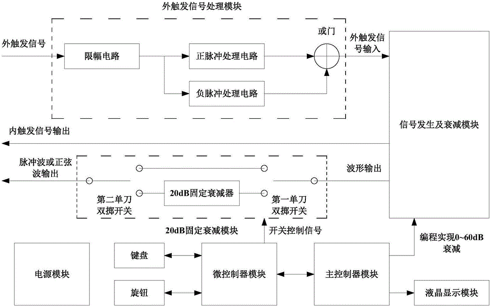 鋼軌探傷儀檢定儀裝置的制作方法