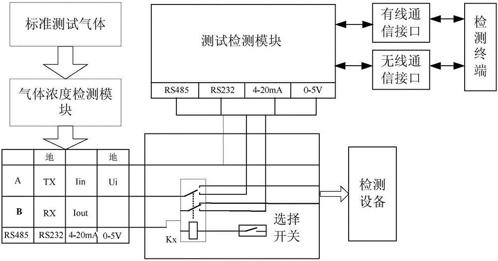 一种具有在线检测功能的有毒或易燃气体检测仪及其检测方法与流程