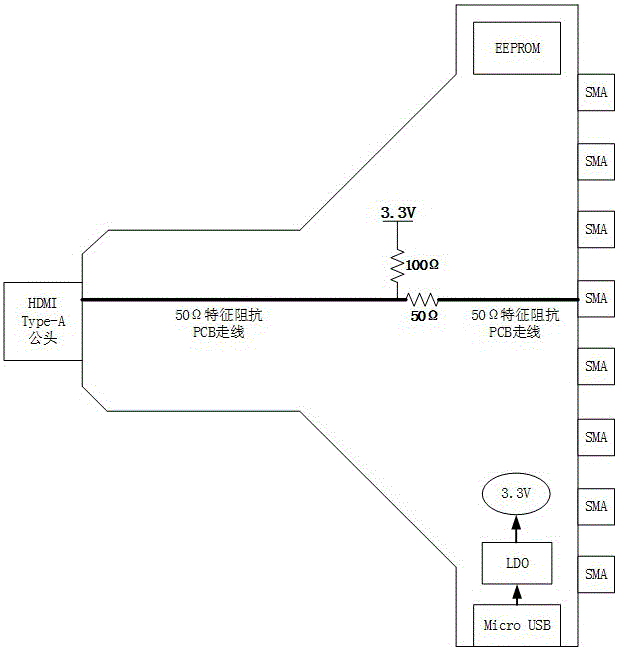 HDMI有源端接测试夹具及测试方法与流程