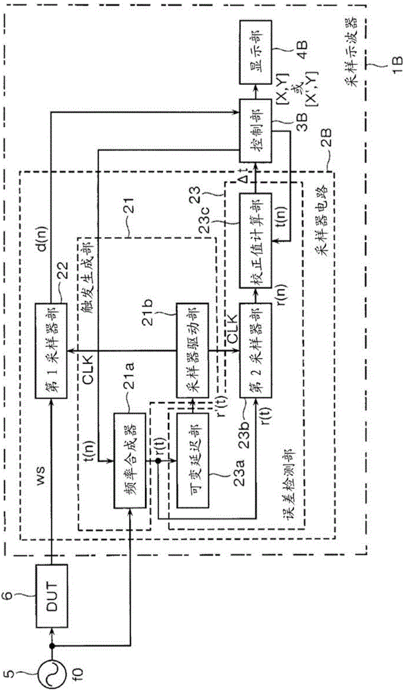 采样电路、采样方法、采样示波器以及波形显示方法与流程