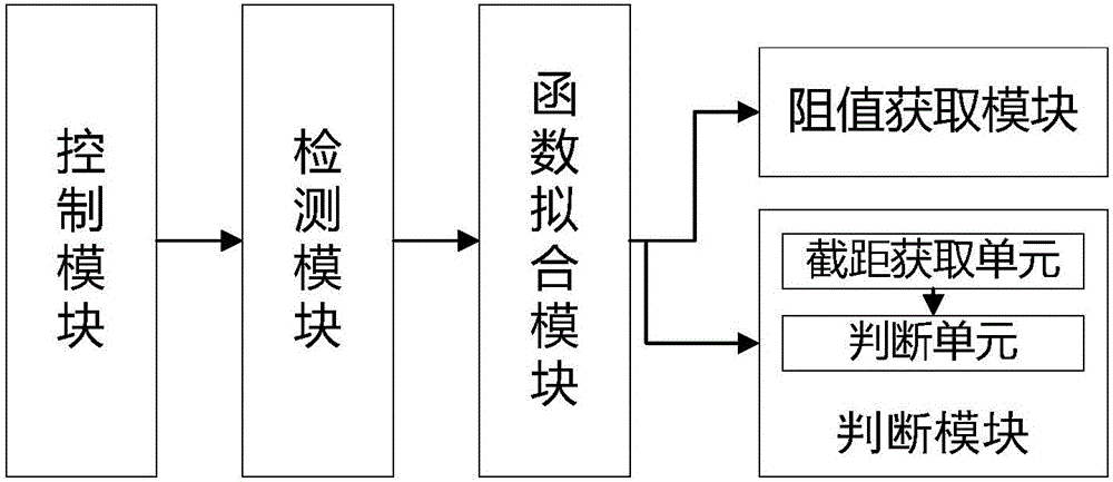 一種精確測(cè)量電阻阻值的方法和系統(tǒng)與流程