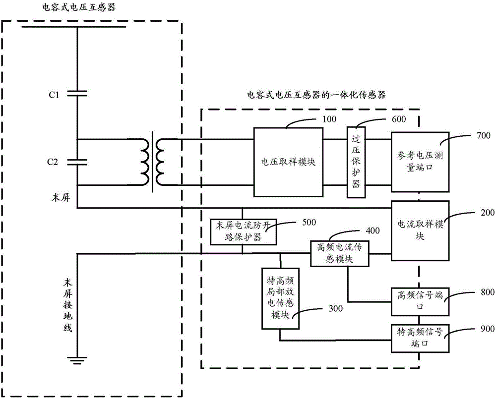 电容式电压互感器及其一体化检测传感器的制作方法