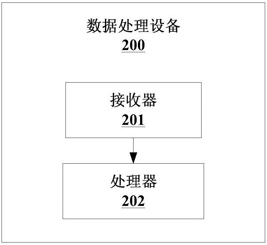 射频测试装置、数据处理方法及设备、射频测试系统与流程