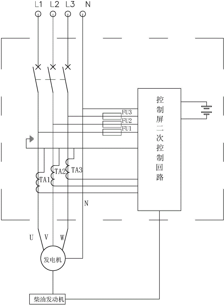 一種發(fā)電機(jī)組控制屏試驗方法與裝置與流程