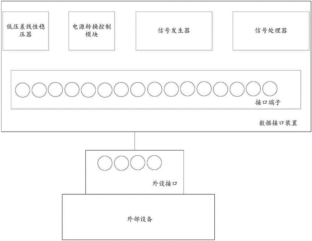 數(shù)據(jù)接口占用的檢測(cè)方法及數(shù)據(jù)接口裝置與流程