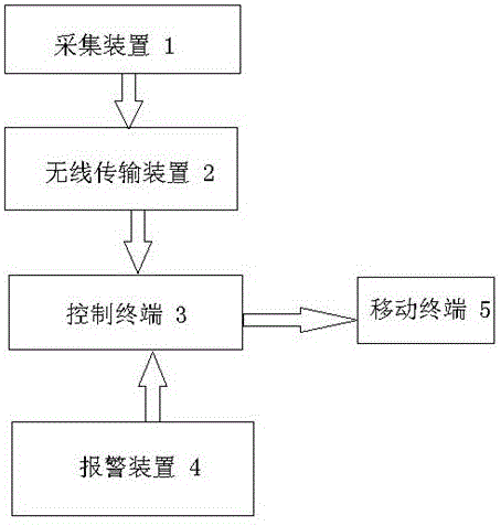 一種電纜金屬護(hù)套接地線的在線實(shí)時(shí)監(jiān)測(cè)系統(tǒng)及方法與流程