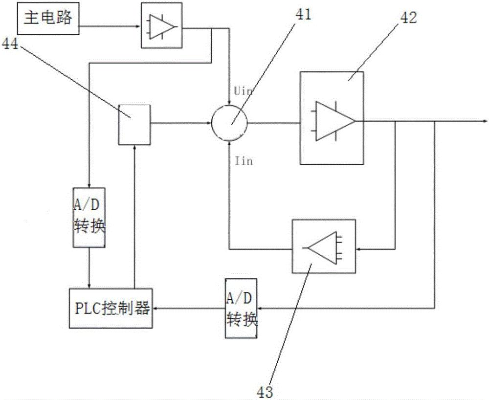 一種發(fā)動(dòng)機(jī)模擬負(fù)載裝置控制系統(tǒng)的制作方法