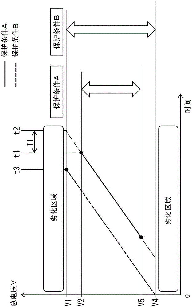 二次電池的監(jiān)視裝置以及保護(hù)系統(tǒng)、電池包、車輛的制作方法