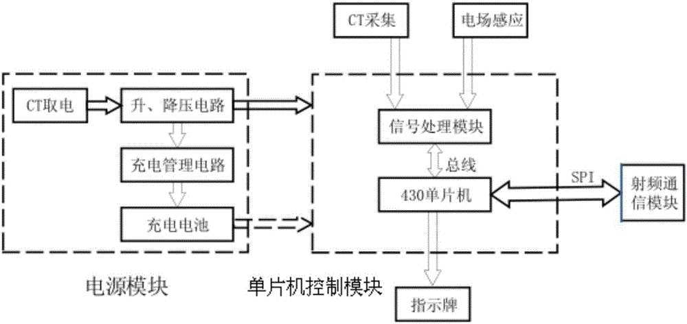 一種低功耗在線監測終端的制作方法與工藝