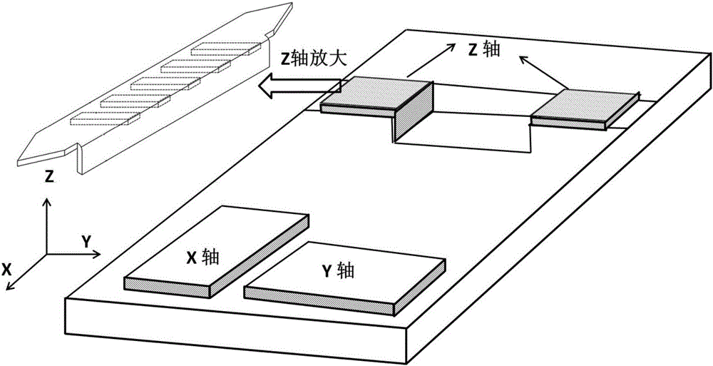 單芯片三軸磁傳感器的制作方法與工藝