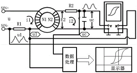 磁性材料B‑H特征曲线宽频测试装置的制作方法