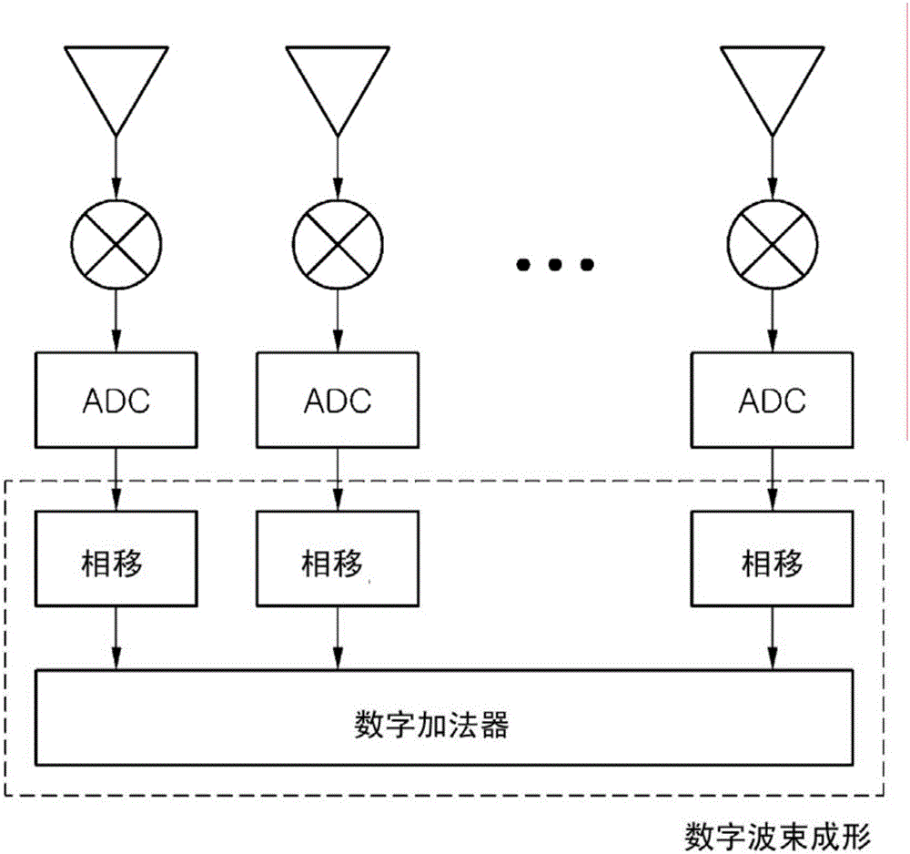 雷達信號處理設(shè)備及其信號處理方法與流程