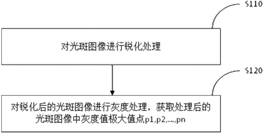 光斑增强处理方法、装置及激光测距仪与流程