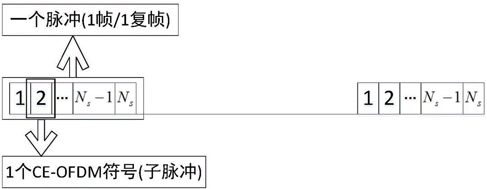 一種基于CE?OFDM的雷達通信一體化系統(tǒng)的制作方法與工藝