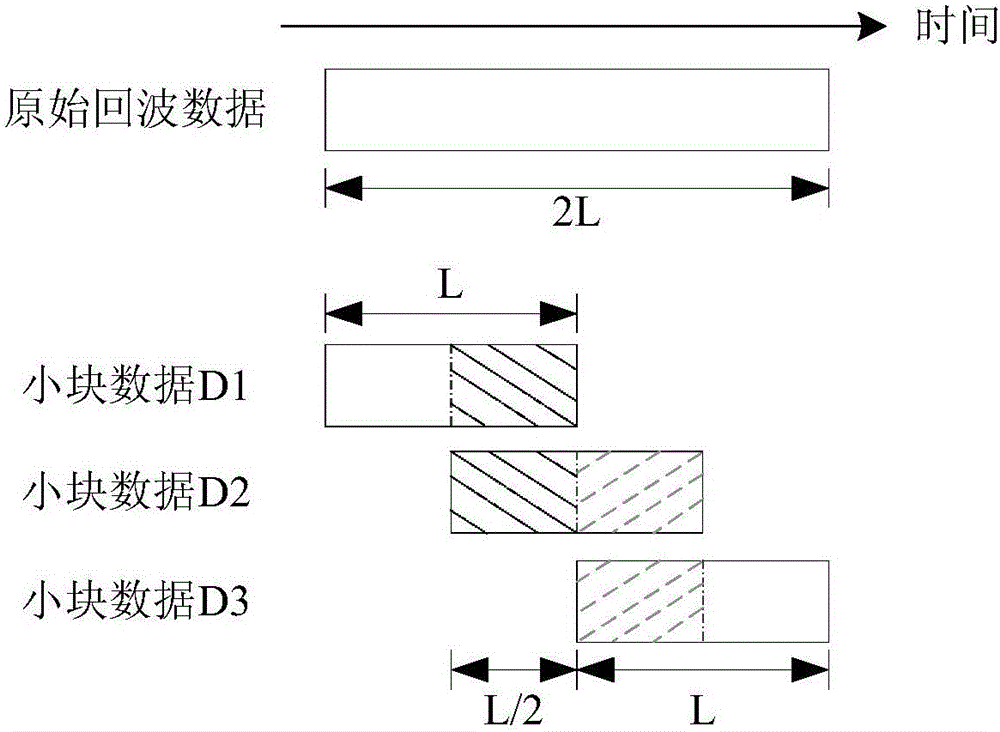 一種與成像處理相結(jié)合的合成孔徑雷達圖像配準拼接方法與流程