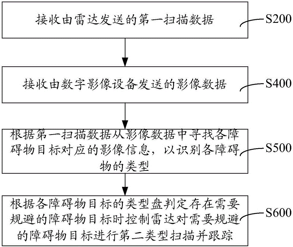 目标检测方法及装置与流程