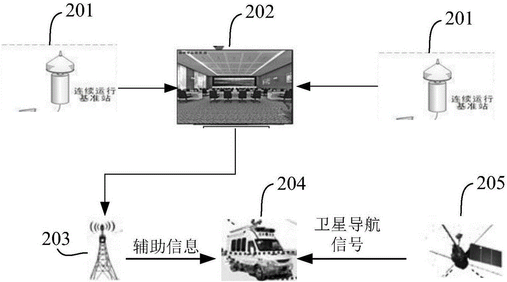 一种定位方法、系统及导航装置与流程