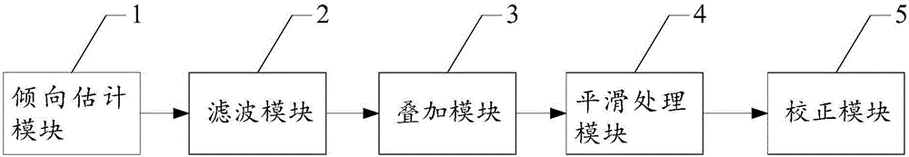 一种共反射点道集优化处理方法及系统与流程