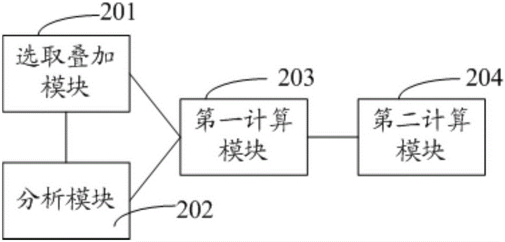 一种各向异性流体识别因子反演方法及系统与流程