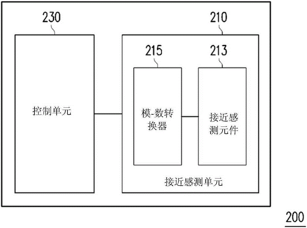 接近傳感器及接近傳感器的檢測方法與流程