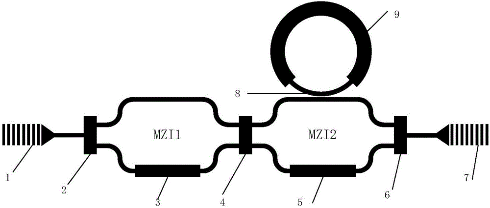 一种基于微环与马赫曾德尔干涉结构的微波光子带阻滤波器的制作方法与工艺