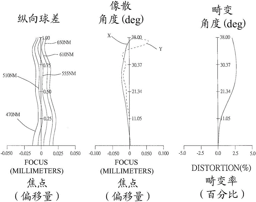 光學(xué)成像系統(tǒng)的制作方法與工藝