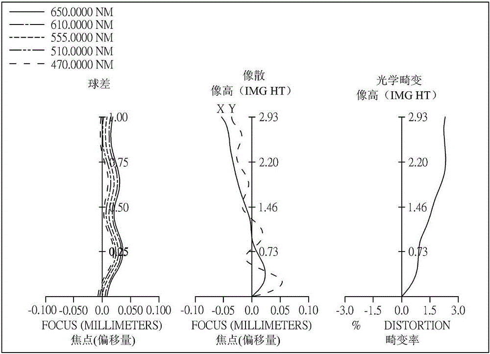 光学成像系统的制作方法与工艺