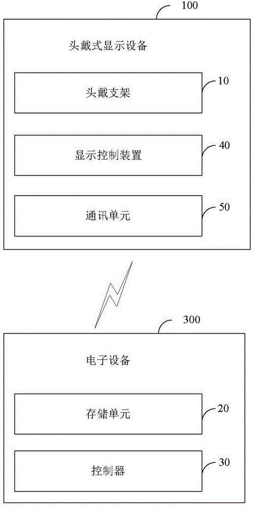 头戴式显示设备的制作方法与工艺