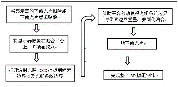 一种新型的高精度裸眼3D对位贴合系统及方法与流程