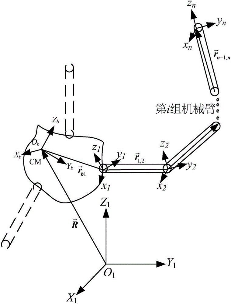 一种在轨服务机械臂动力学建模方法和系统与流程