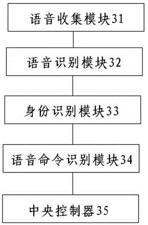 一种基于zigbee技术的无线智能控制器的制作方法与工艺