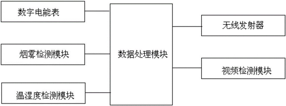 一种光伏储能充电站的智能监控系统的制作方法与工艺