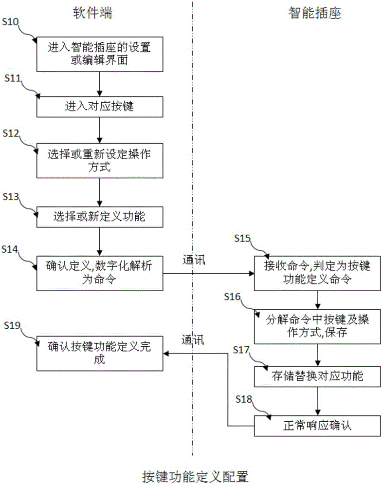 一種延時(shí)插座及其延時(shí)功能設(shè)定方法與流程